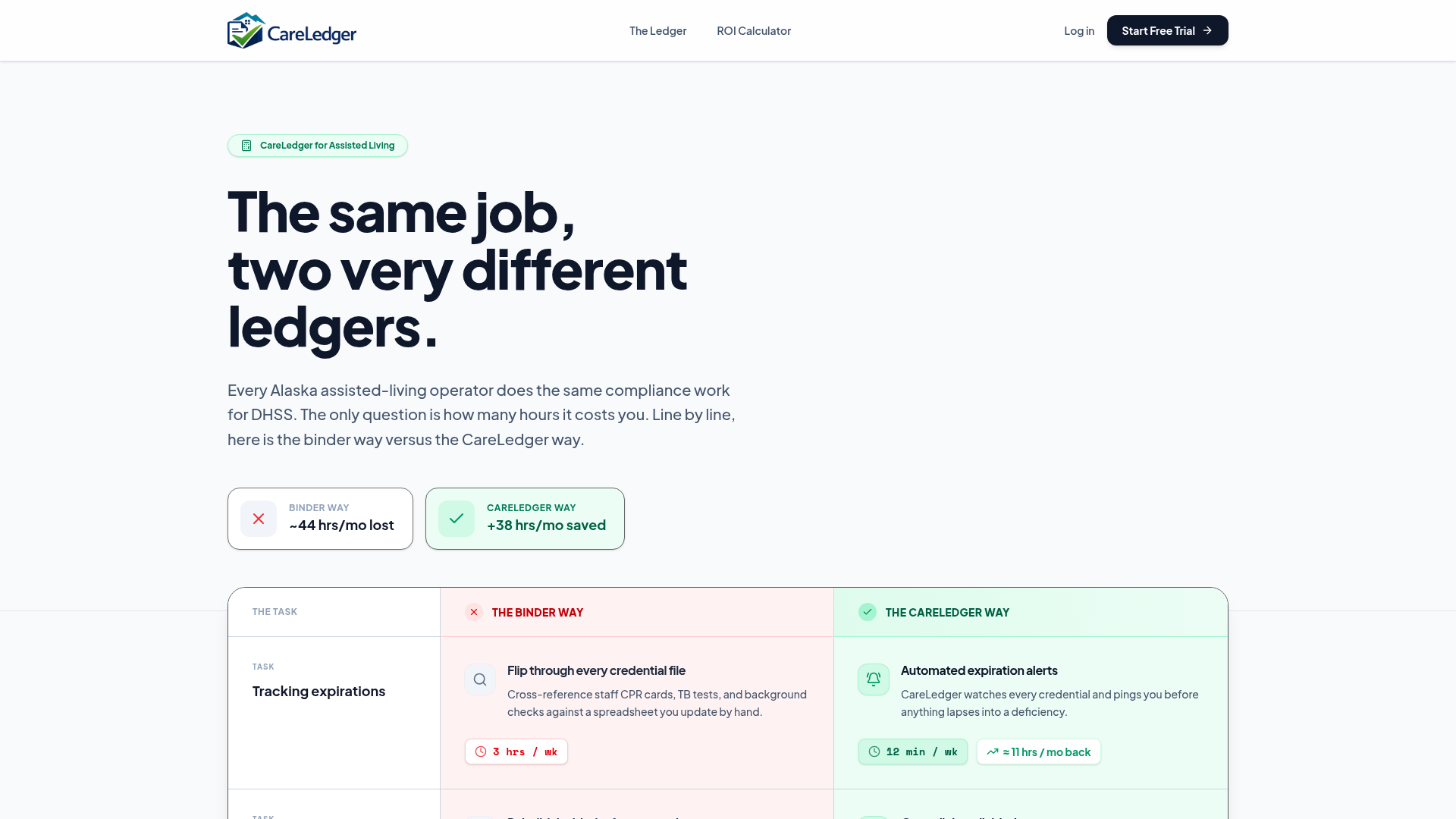 CareLedger healthcare compliance software dashboard